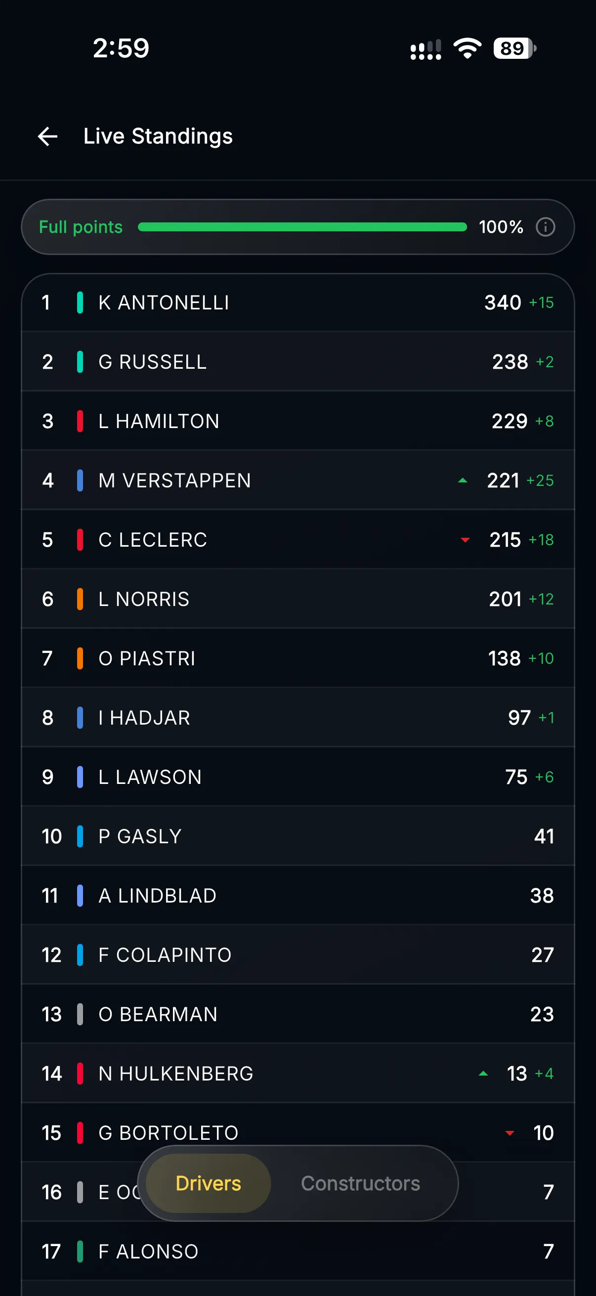 Classement du championnat de Formule 1 en direct dans l’app Formula Live Pulse