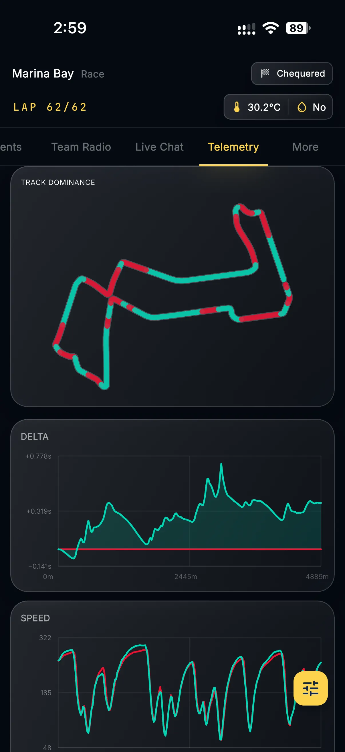 Formel-1-Rennanalyse-Diagramme live in der Formula-Live-Pulse-App
