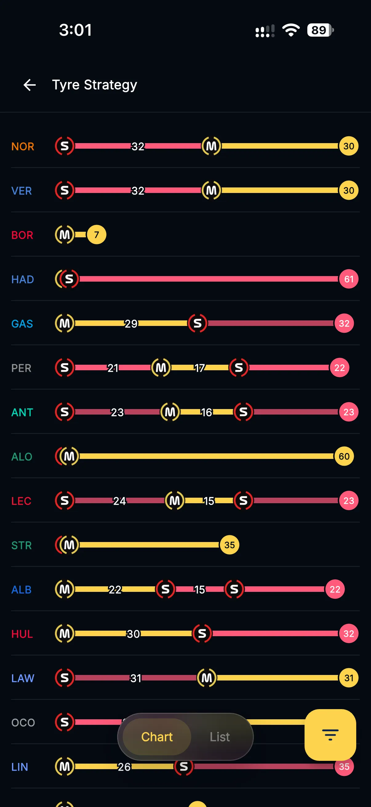 Gráfico de estratégia de pneus da Fórmula 1 no app Formula Live Pulse