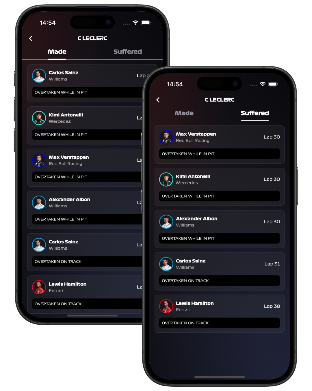 Overtake Tracker